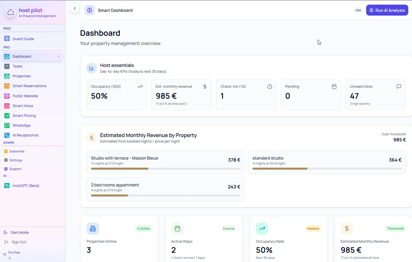 Vacation rental analytics dashboard showing occupancy by property and estimated monthly revenue by unit